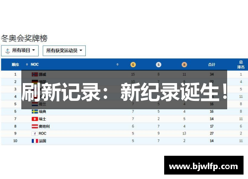 刷新记录：新纪录诞生！